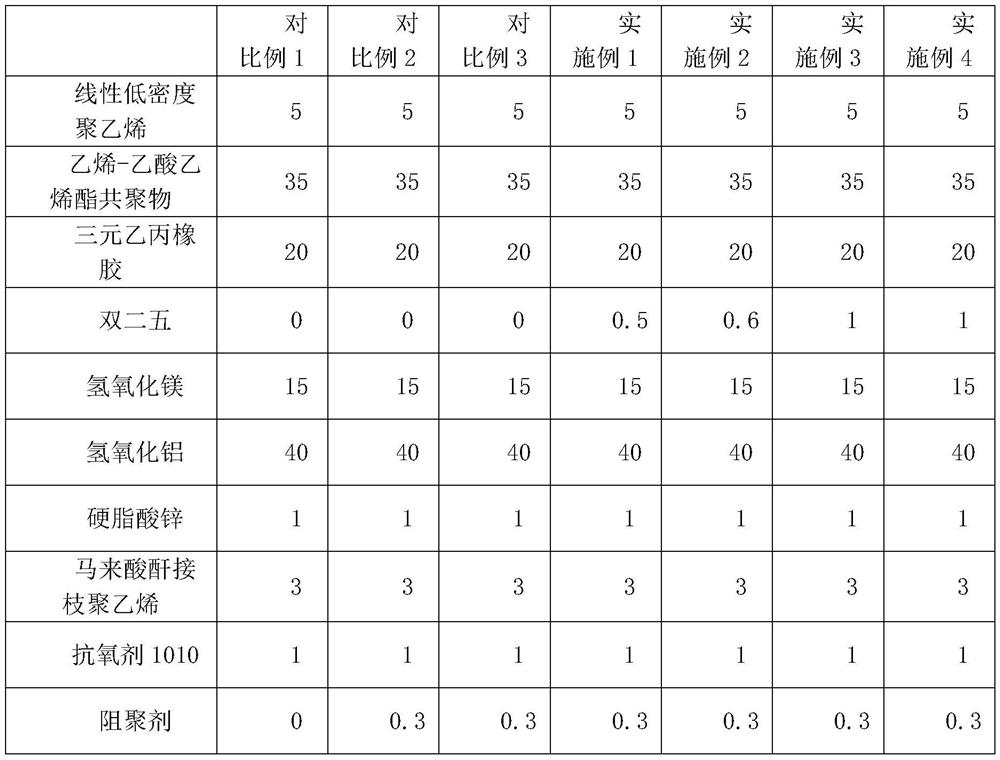 A high-short-circuit-resistant, low-smoke, halogen-free home improvement wire and cable material and its preparation method