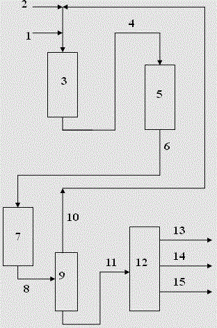 Hydrogenation process for FCC recycle oil