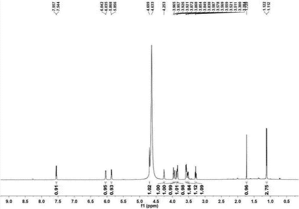 Application of alpha-L-rhamnosidase in preparing cytarabine derivative