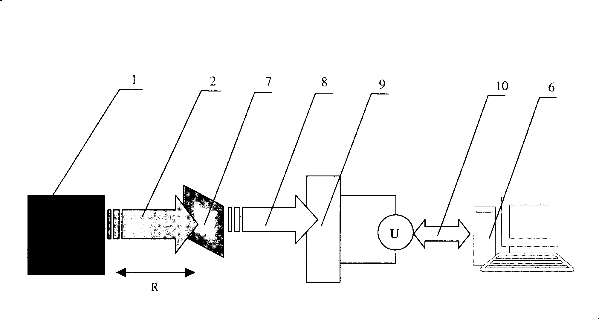 Intensity of the fire controlling method and device