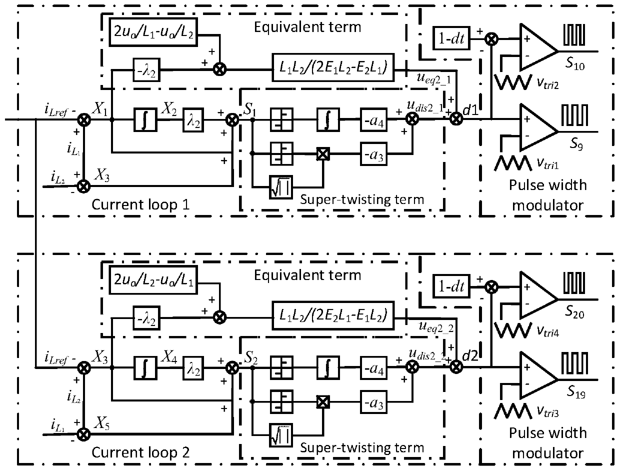 Current sharing method, device and equipment of output parallel Buck/Boost converters