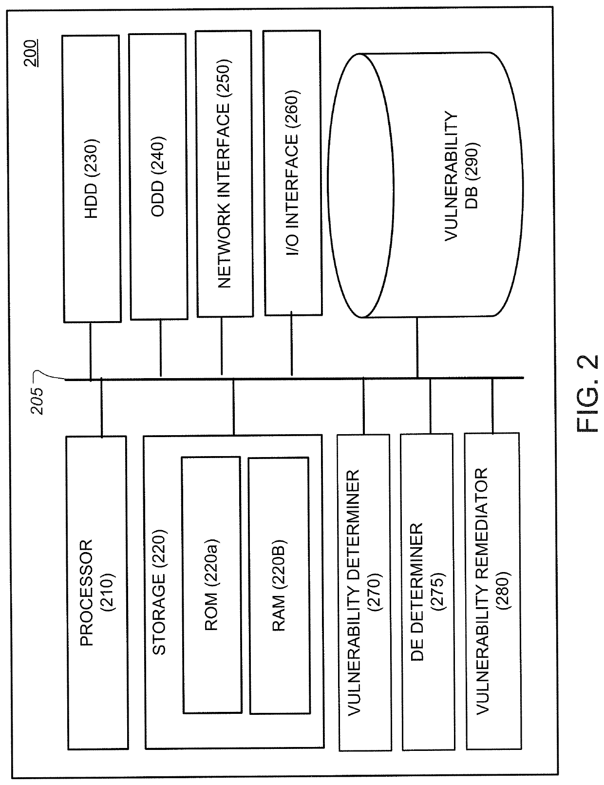 Method and system for remediating cybersecurity vulnerabilities based on utilization