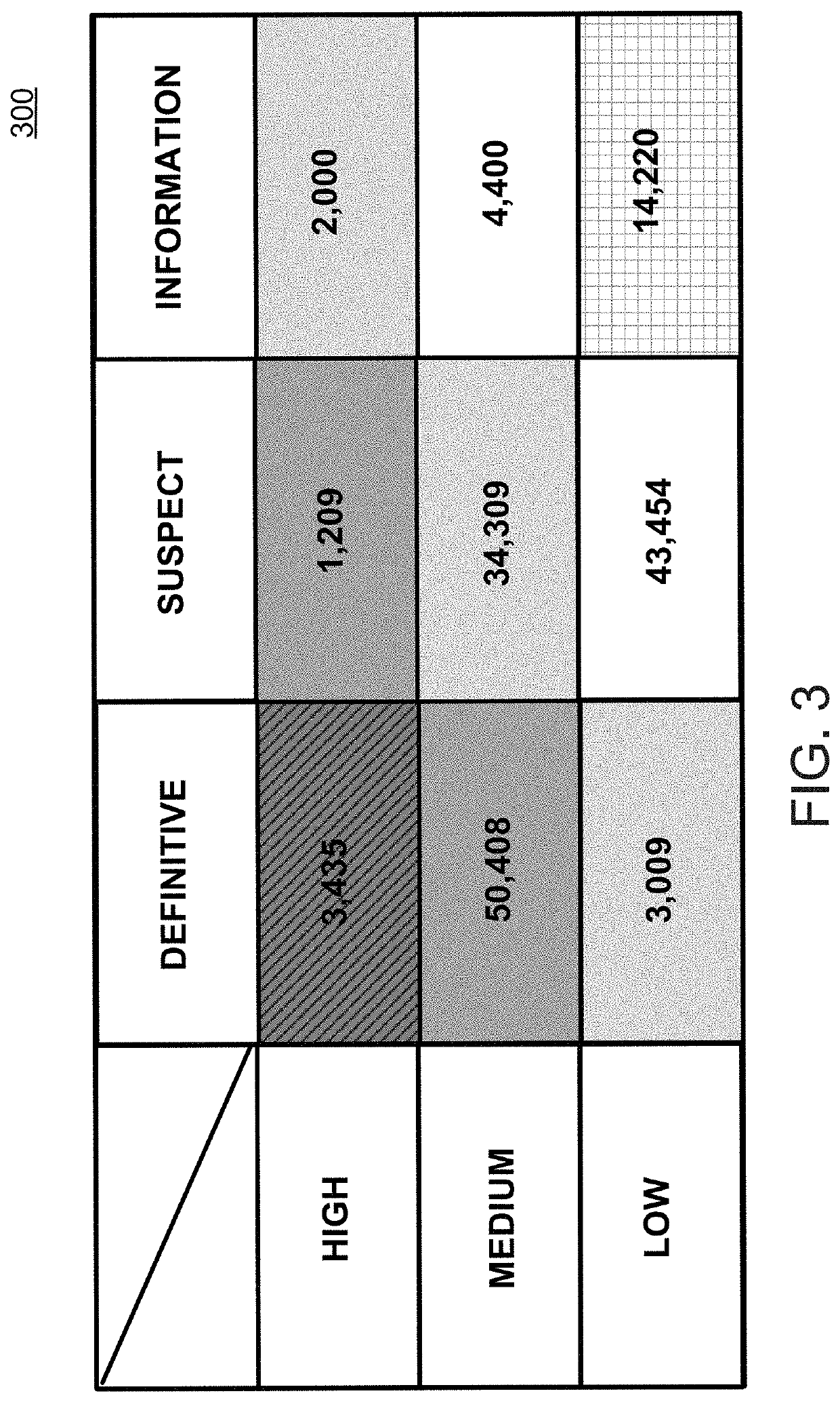 Method and system for remediating cybersecurity vulnerabilities based on utilization