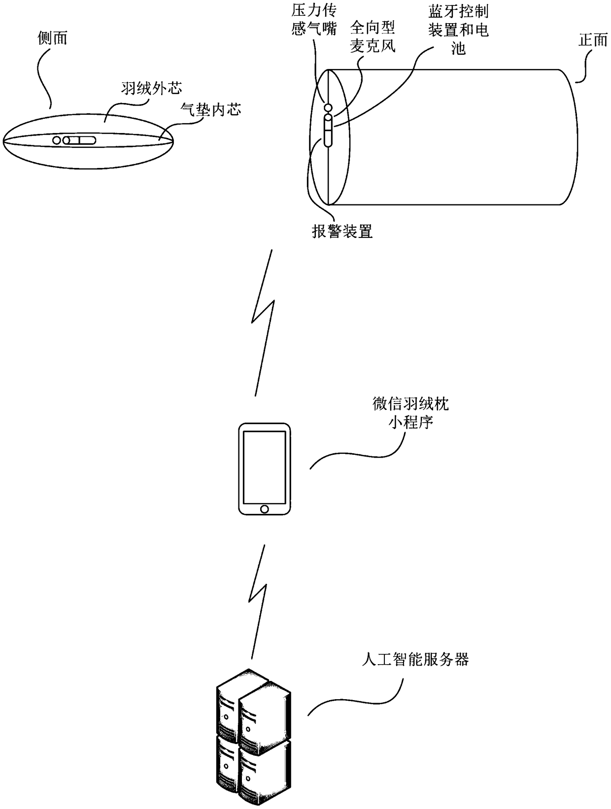 Air cushion type artificial intelligent sleep apnea syndrome monitoring down feather pillow and use method