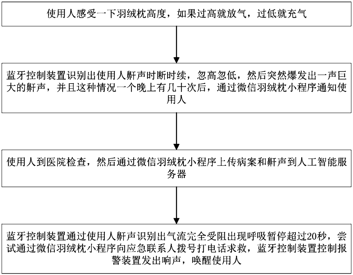 Air cushion type artificial intelligent sleep apnea syndrome monitoring down feather pillow and use method