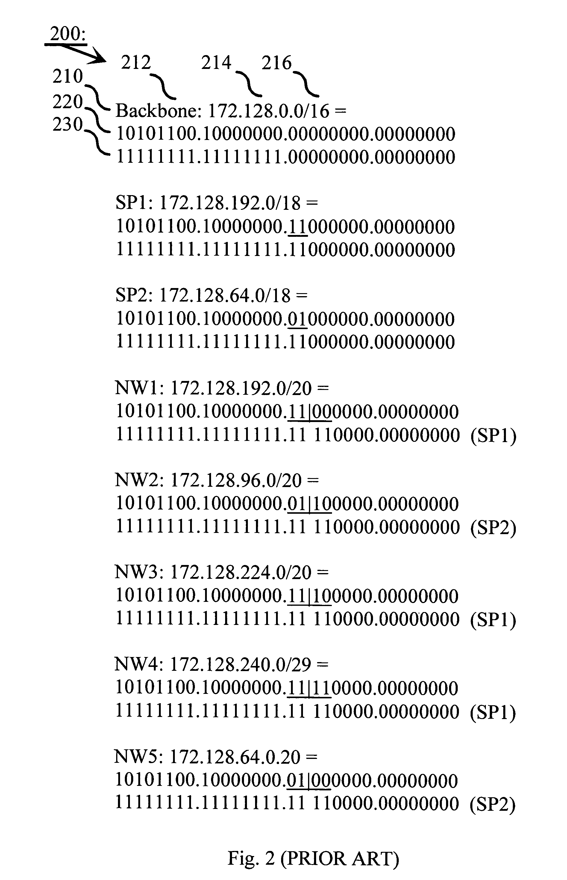 Method for automatic route aggregation in a communication system