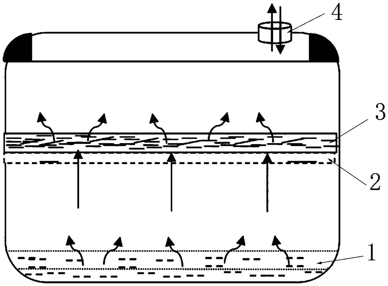 Method for degrading gaseous formaldehyde by using methylotrophic bacterium