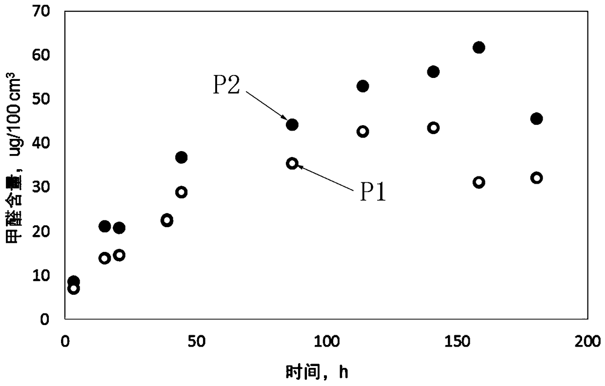 Method for degrading gaseous formaldehyde by using methylotrophic bacterium