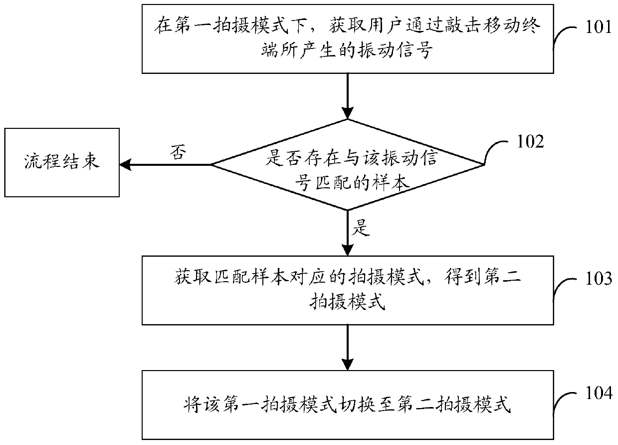 A shooting mode switching method and device