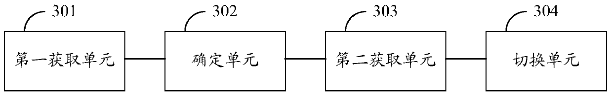 A shooting mode switching method and device