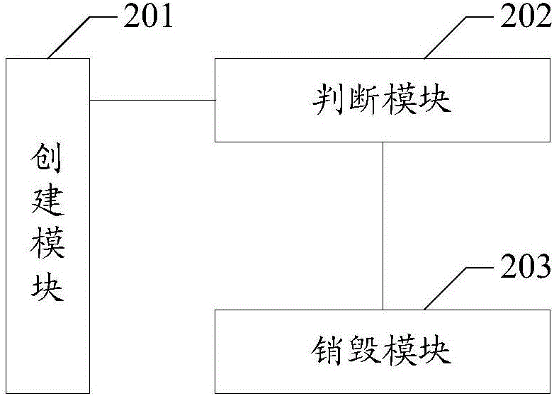 Android platform Activity instance management method and equipment