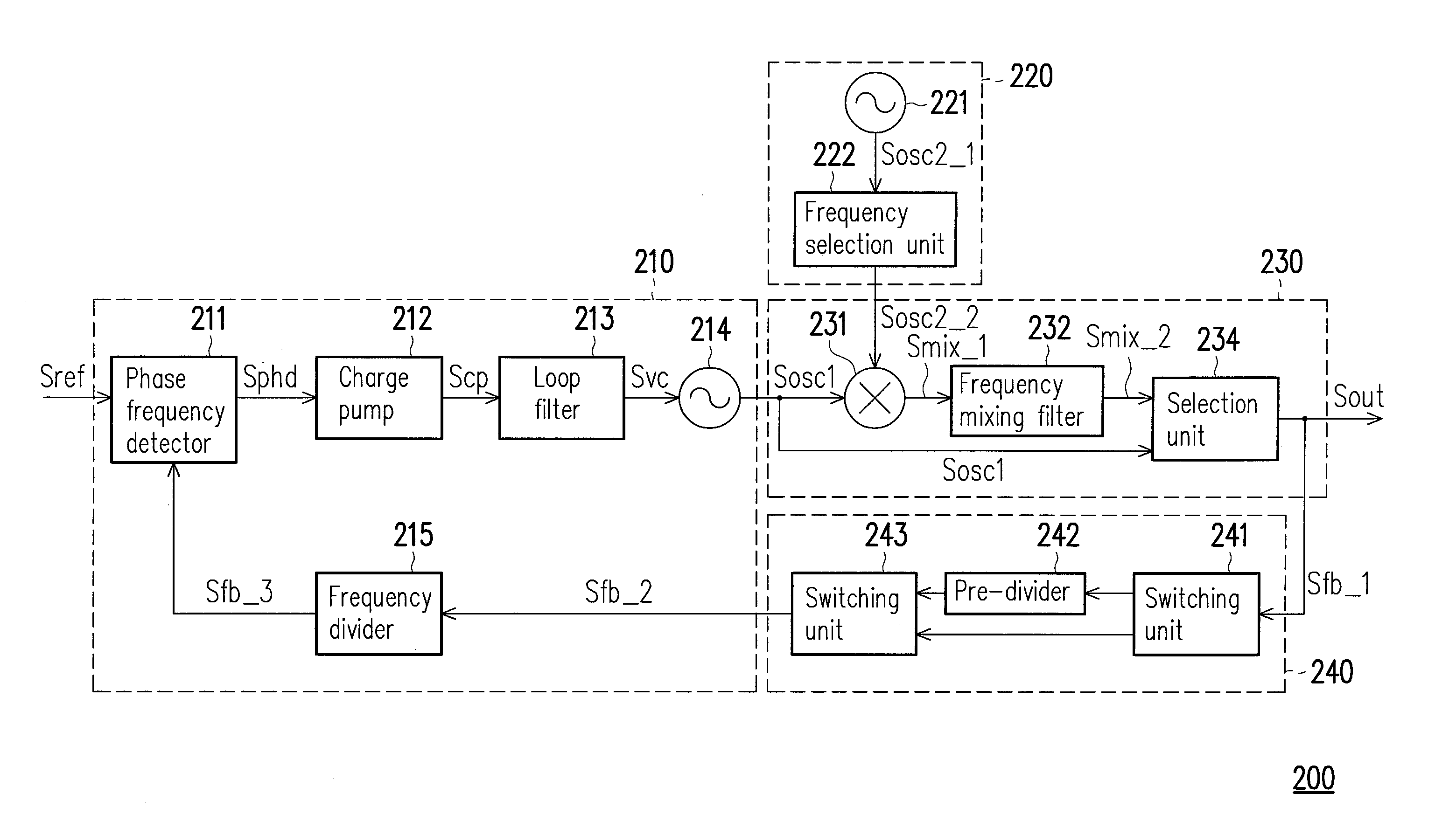 Wideband frequency synthesizer and frequency synthesizing method thereof