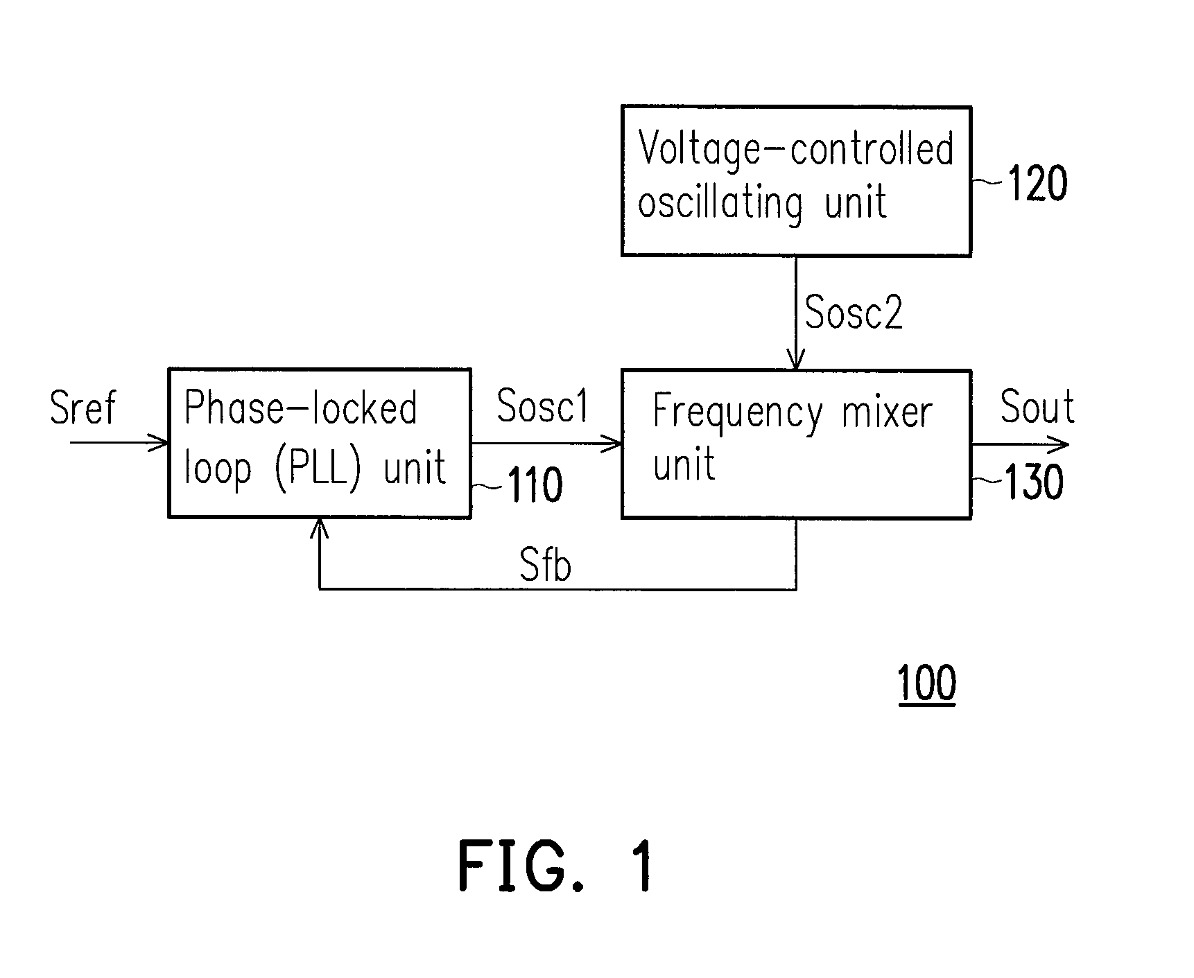 Wideband frequency synthesizer and frequency synthesizing method thereof