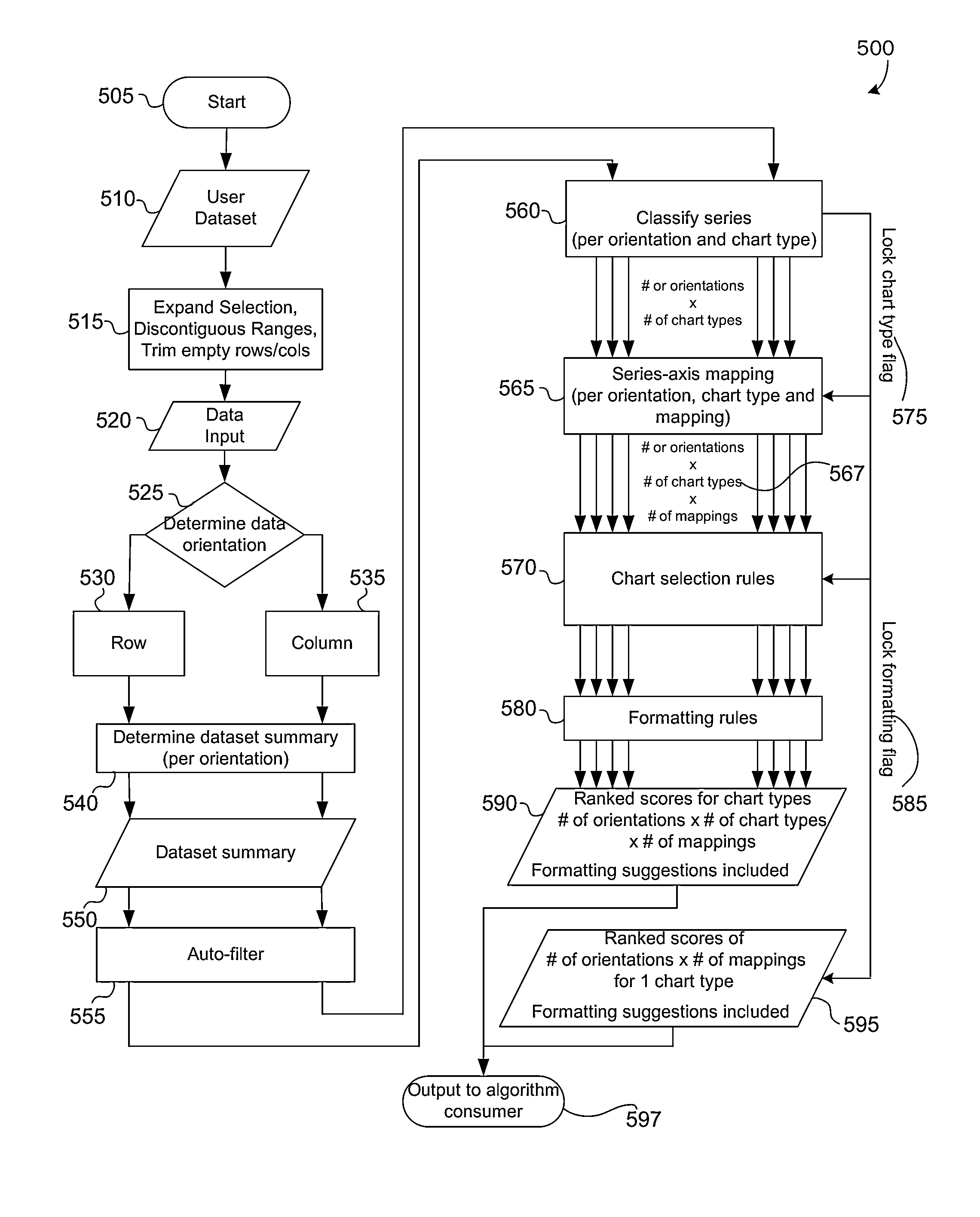 Suggesting alternate data mappings for charts