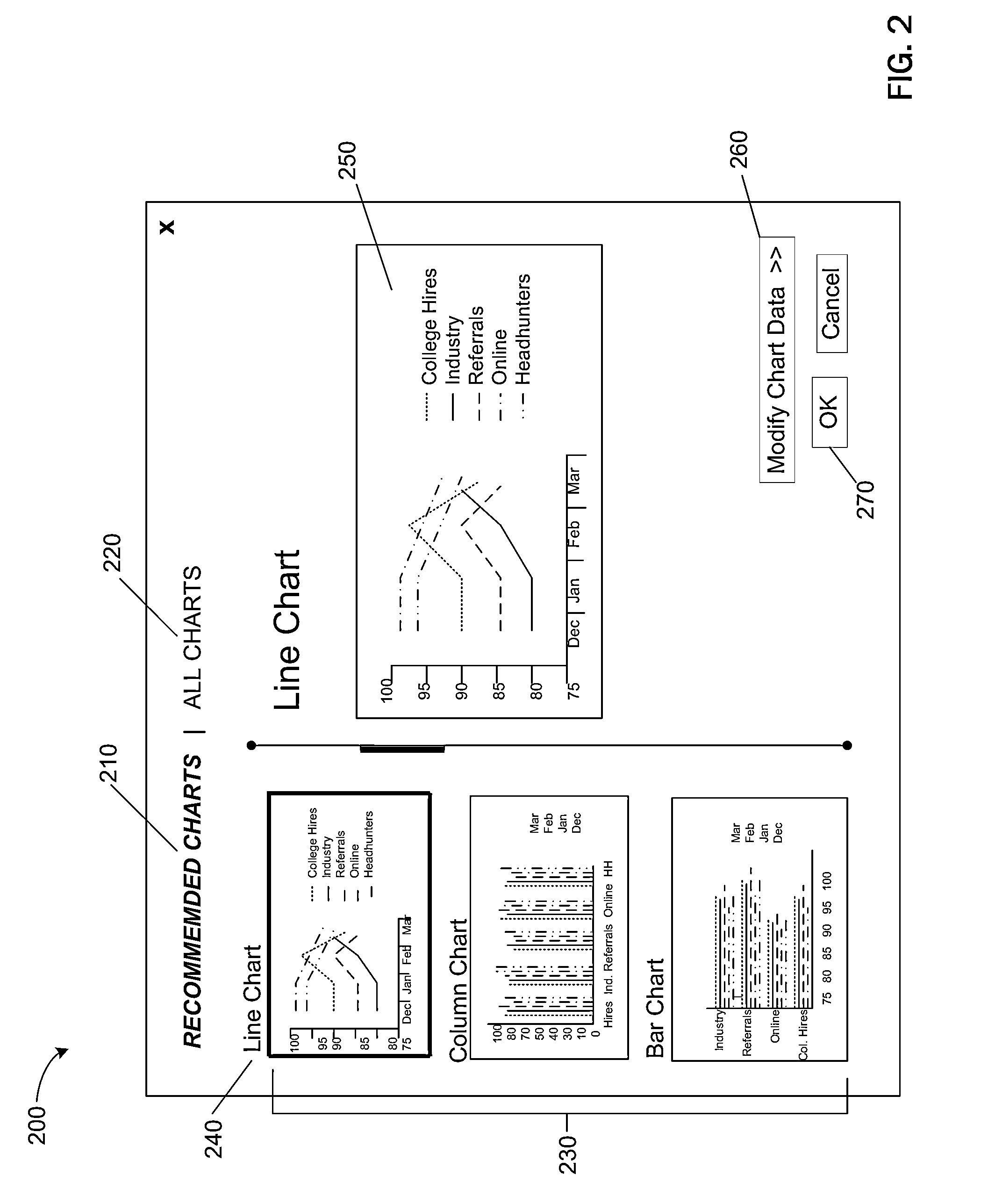 Suggesting alternate data mappings for charts