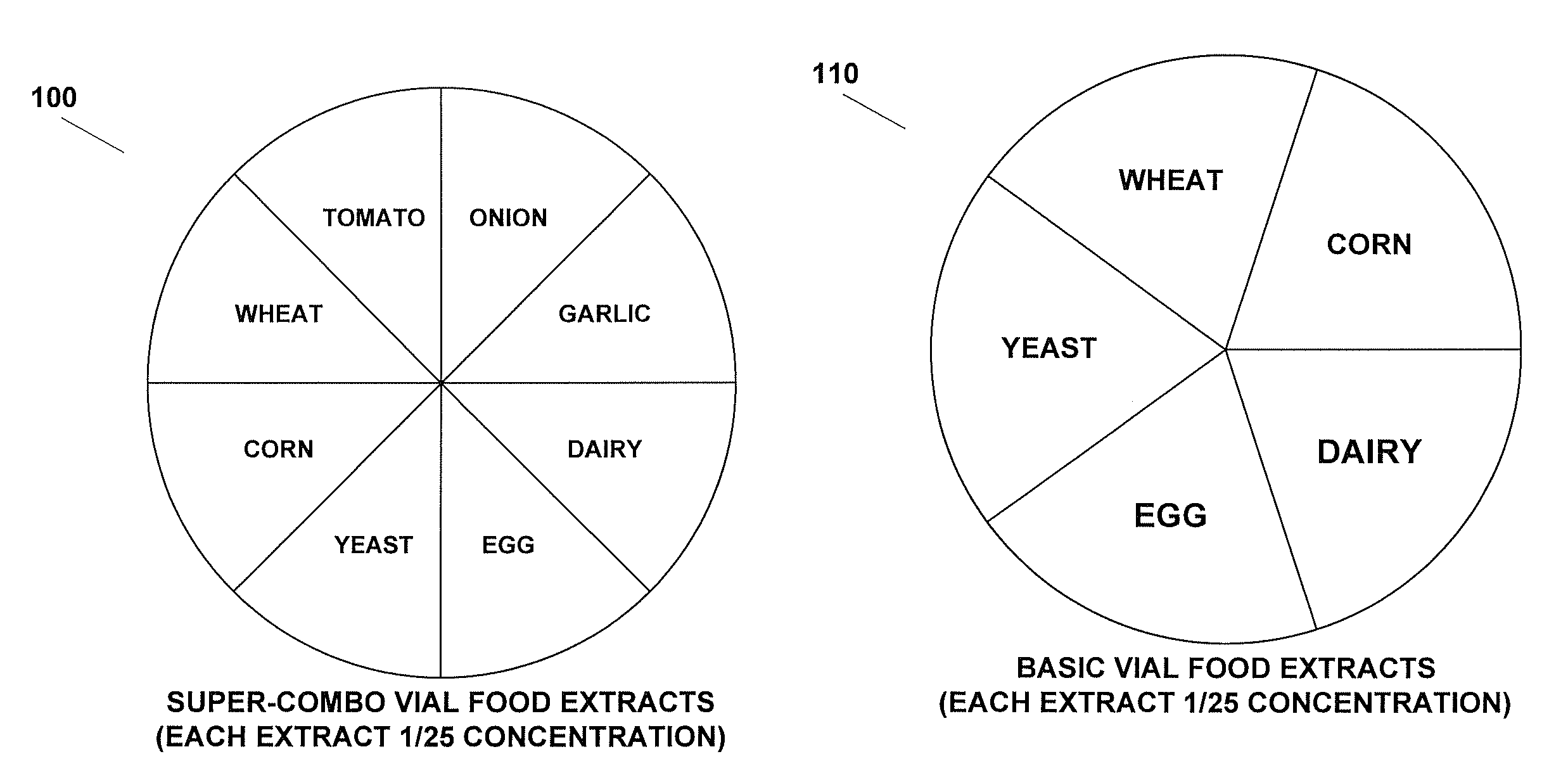 Method for testing and treating delayed food allergies