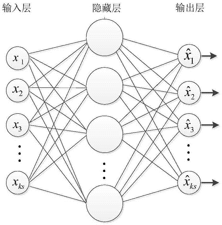 Breast cancer cell characteristic analysis system based on deep learning