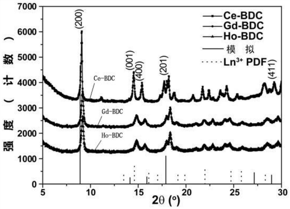 Chemiluminescence enhancer and its preparation and application in hydrogen peroxide periodate system