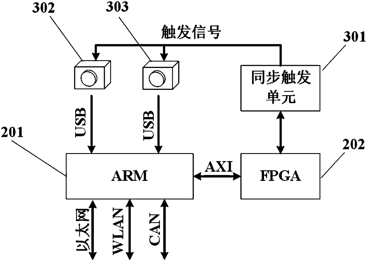 Unmanned aerial vehicle autonomous obstacle detection system and method based on binocular vision and unmanned aerial vehicle