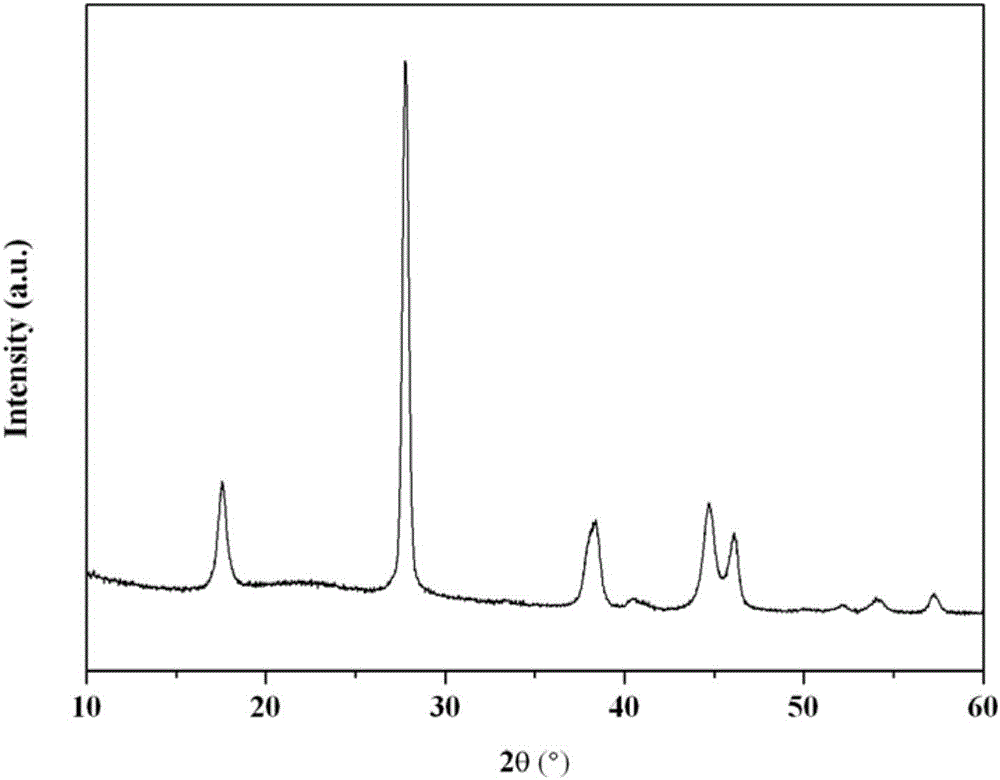 Method for preparing hexagonal spiral morphology bismuth telluride thermoelectric thin film