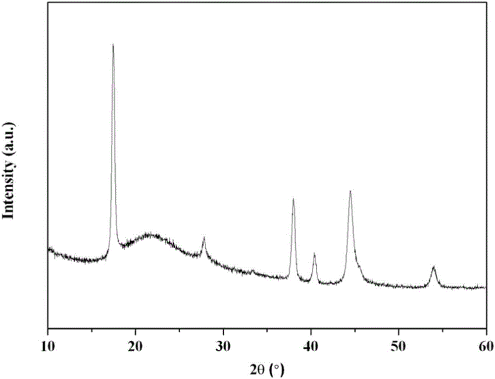 Method for preparing hexagonal spiral morphology bismuth telluride thermoelectric thin film