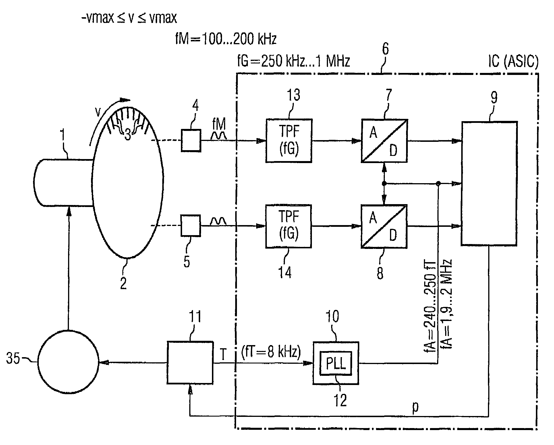 Method for the evaluation of a first analog signal and a second analog signal, and evaluation circuit corresponding therewith