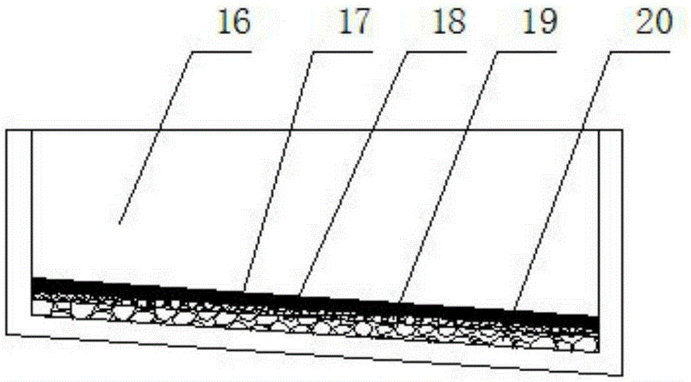 An integrated mechanical deep drying system for environmental protection dredging sediment