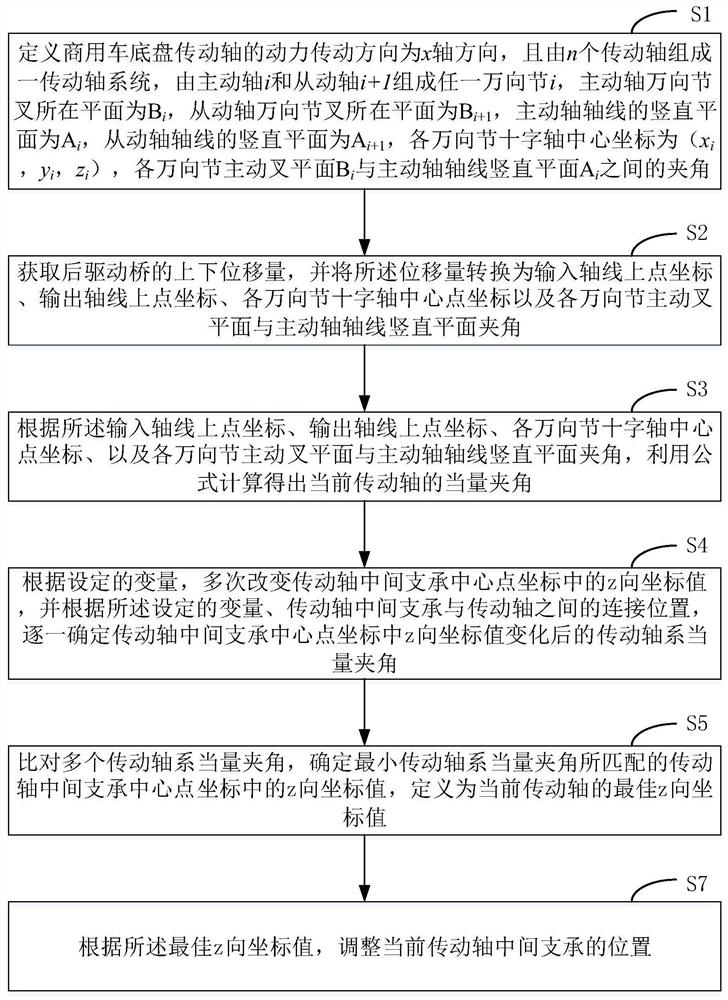 Adjusting method and adjusting device for transmission shaft intermediate support