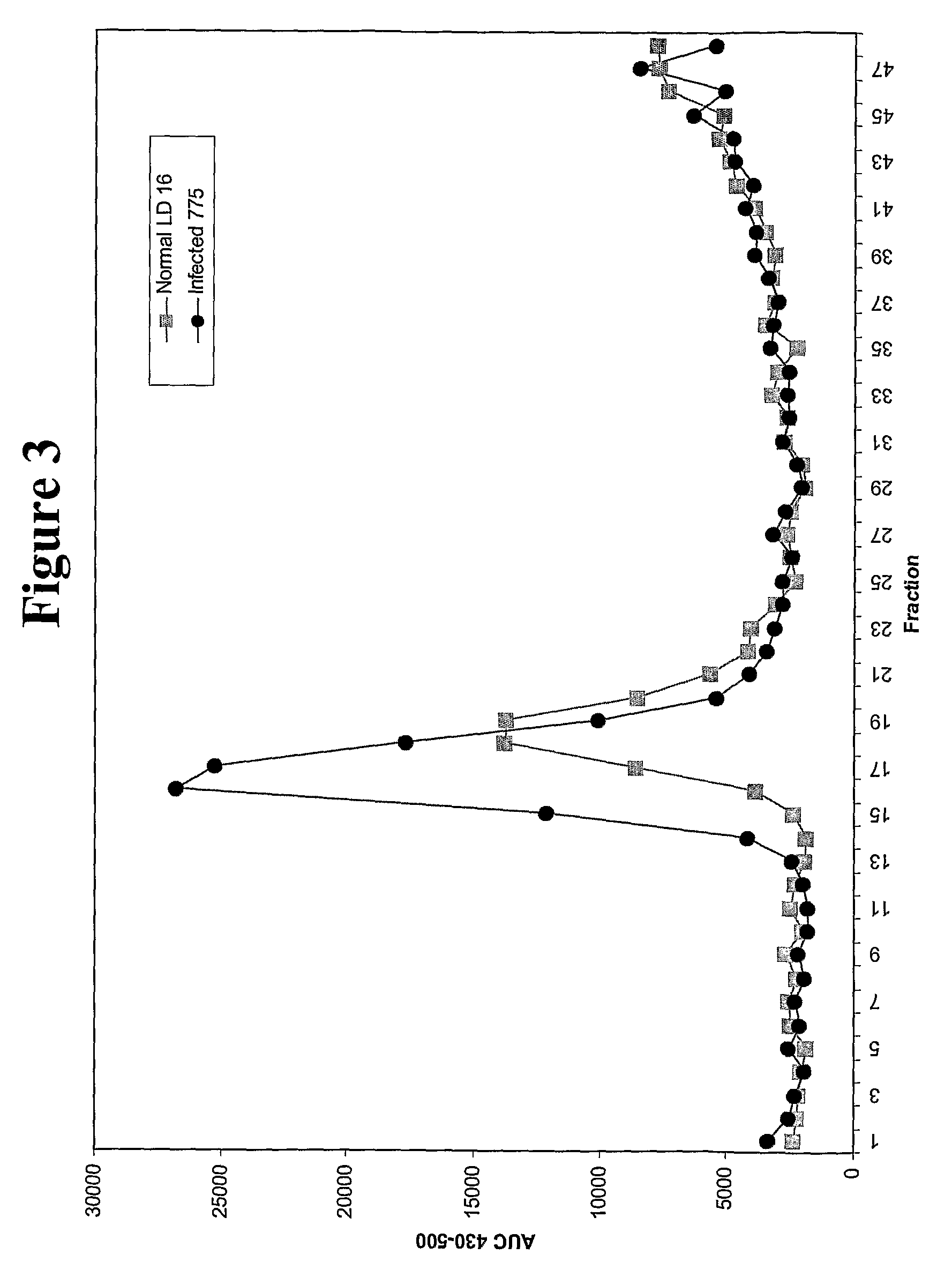 Method for detecting misfolded proteins and prions