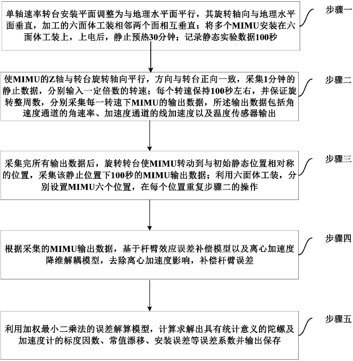 Method for simultaneously calibrating multiple MIMU errors based on lever arm compensation and positive and reverse speed