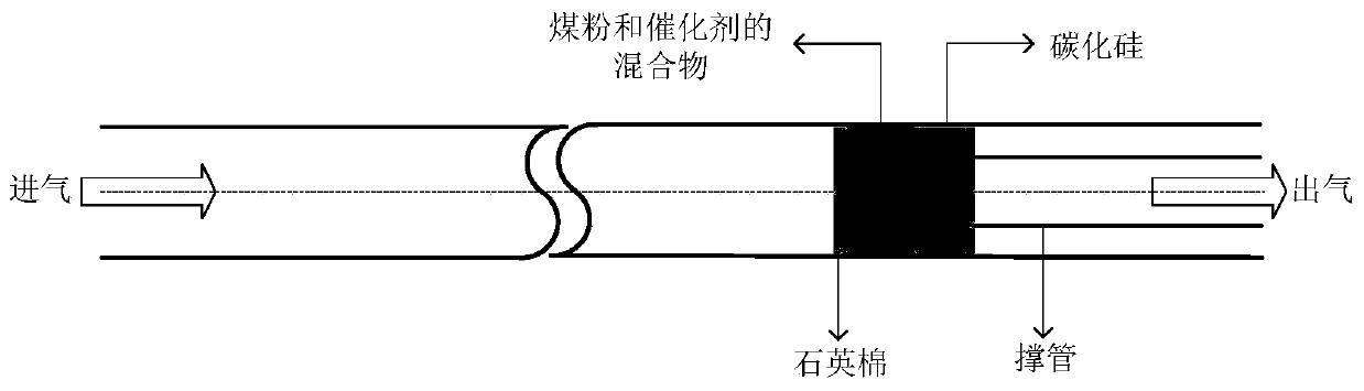 Method for adjusting coal catalytic pyrolysis gas-phase product by utilizing high-temperature coke oven gas