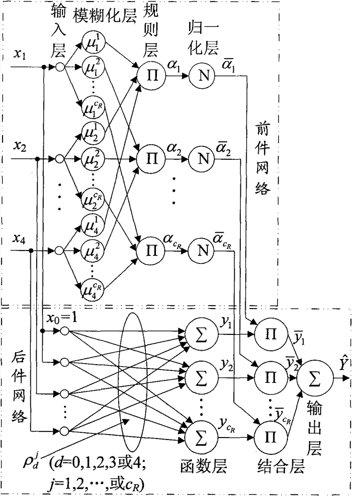 Fatigue driving fusion detection method based on soft computing