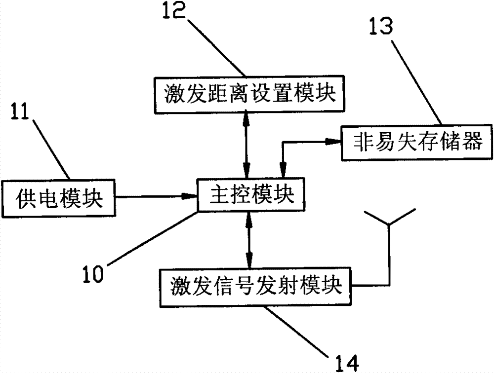 Portable navigator and navigation method