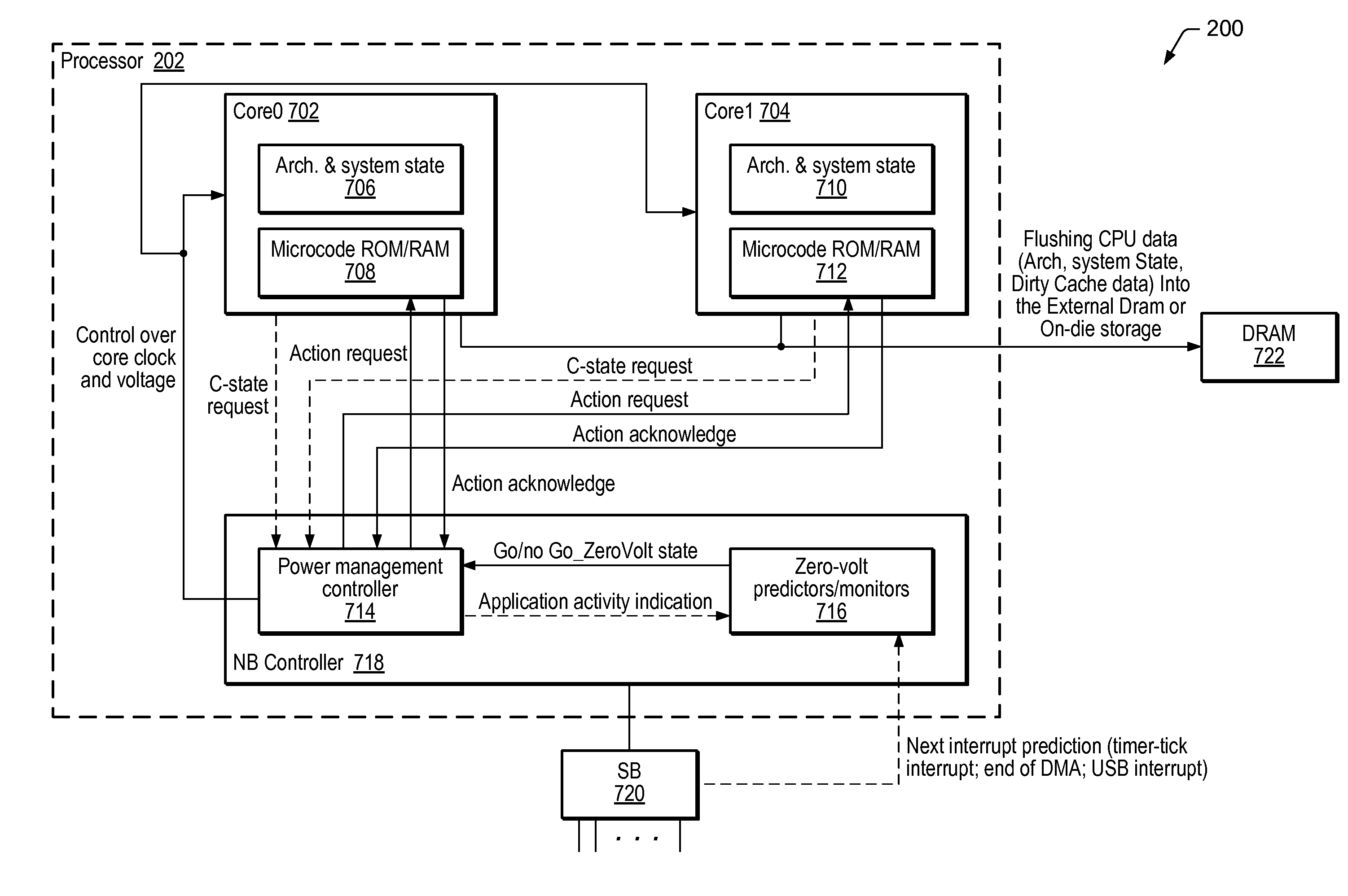 Protocol for Transitioning In and Out of Zero-Power State