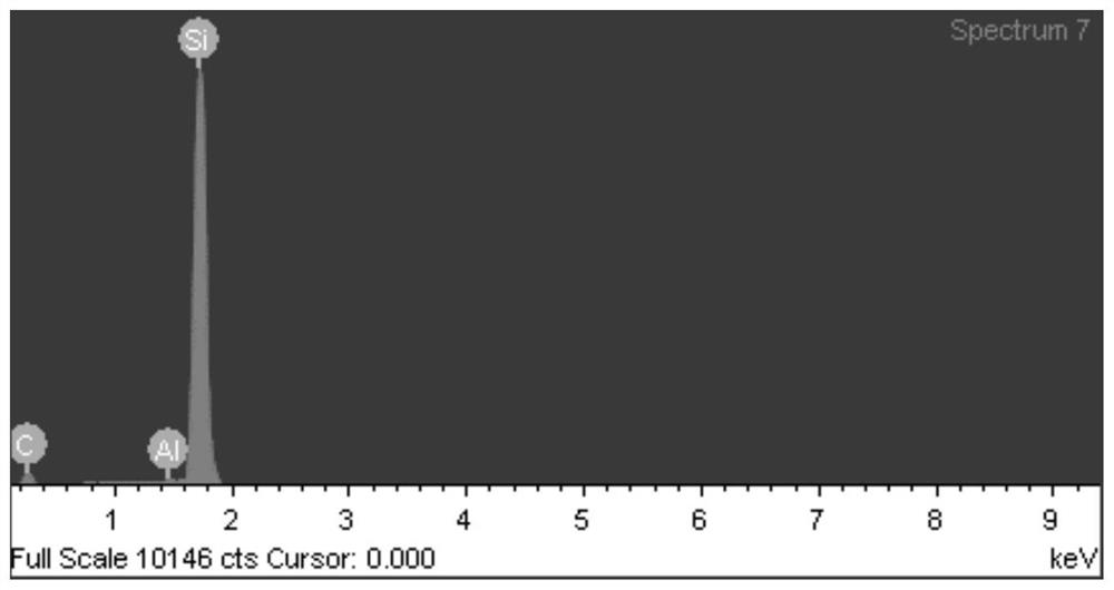 Growth method of p-type SiC with high doping uniformity