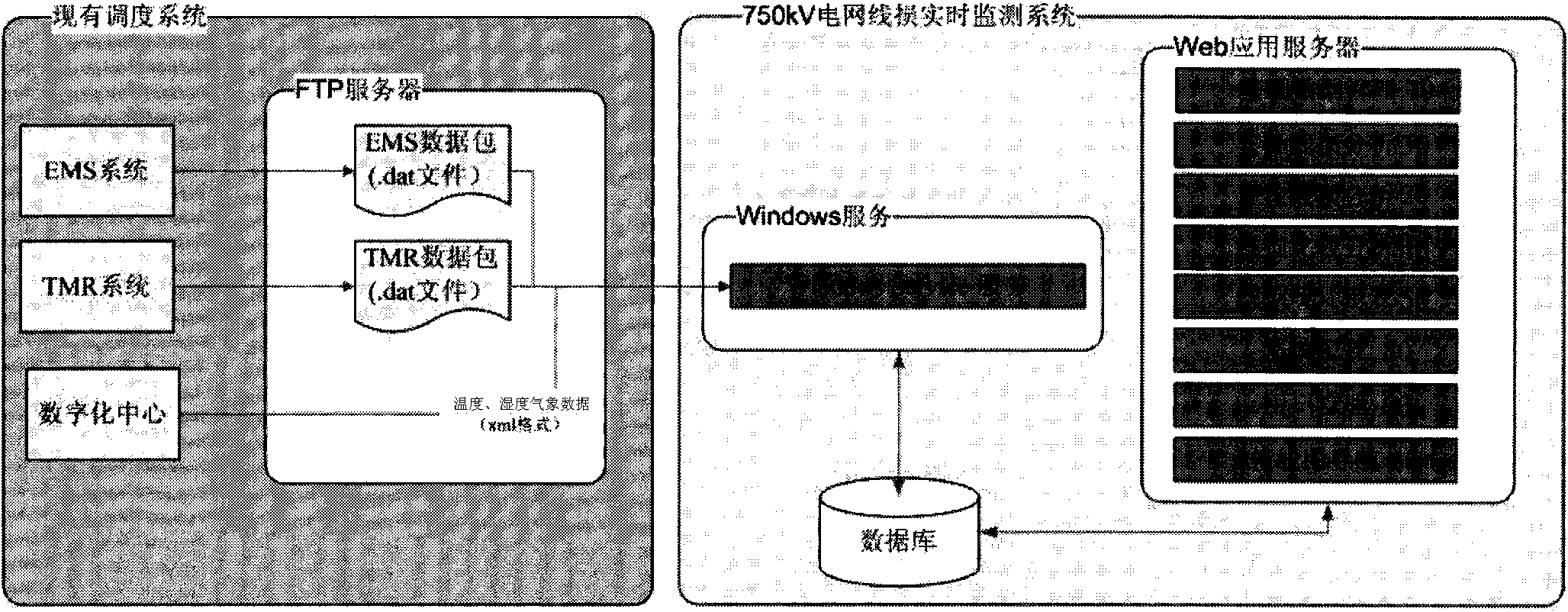 Method and device for monitoring and analyzing line loss of power grid