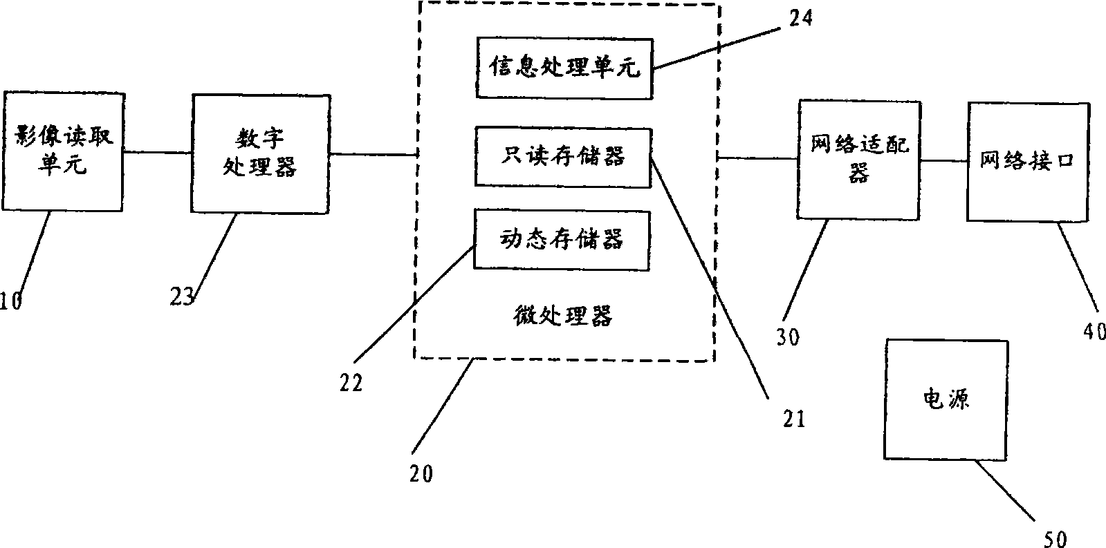 Information transmitting apparatus and system and method for realizing order form information transmission using same