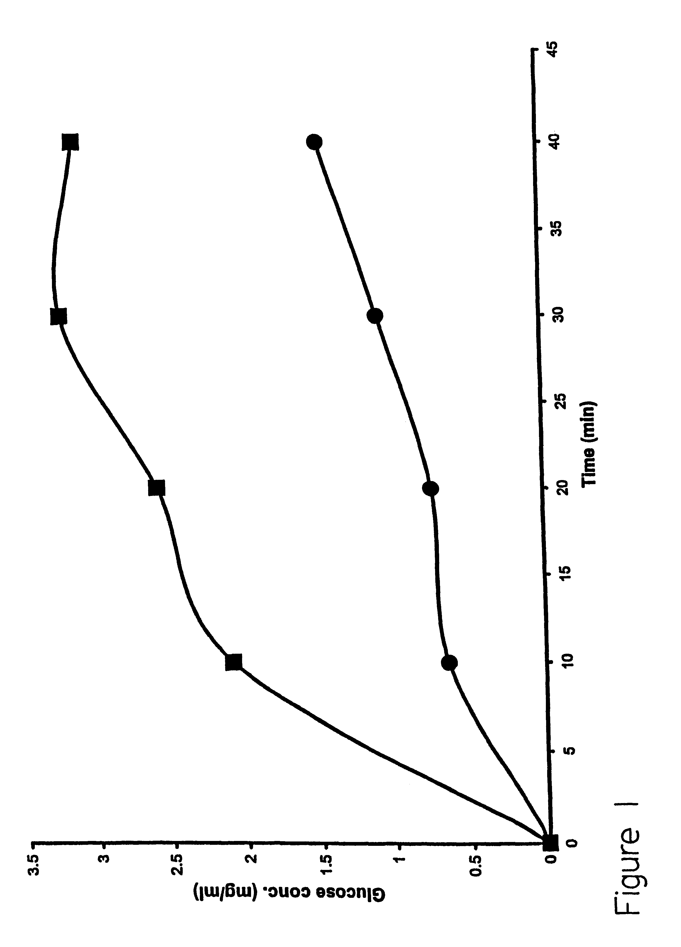 Method for transdermal sampling of analytes