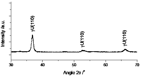 A kind of preparation method of uranium niobium molybdenum alloy