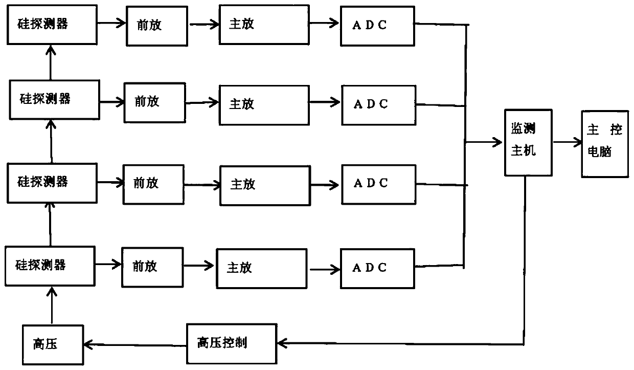 High-energy gamma radiation detecting device