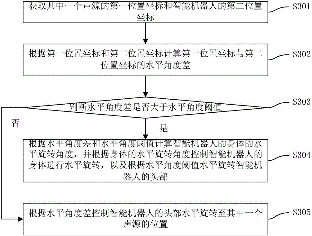 Intelligent robot tracking method and tracking device based on artificial intelligence