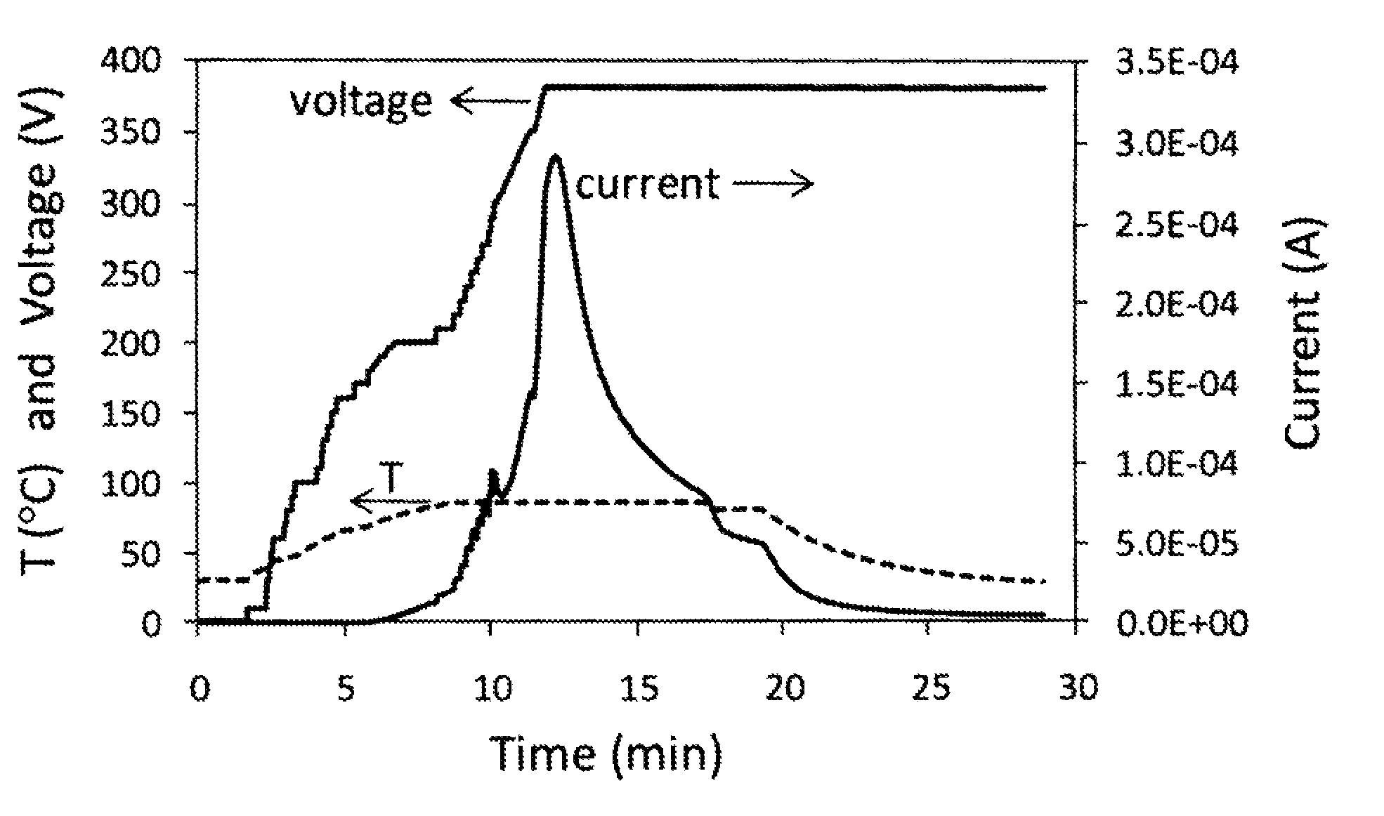 Benzo-fused heterocyclic chromophores for nonlinear optical devices