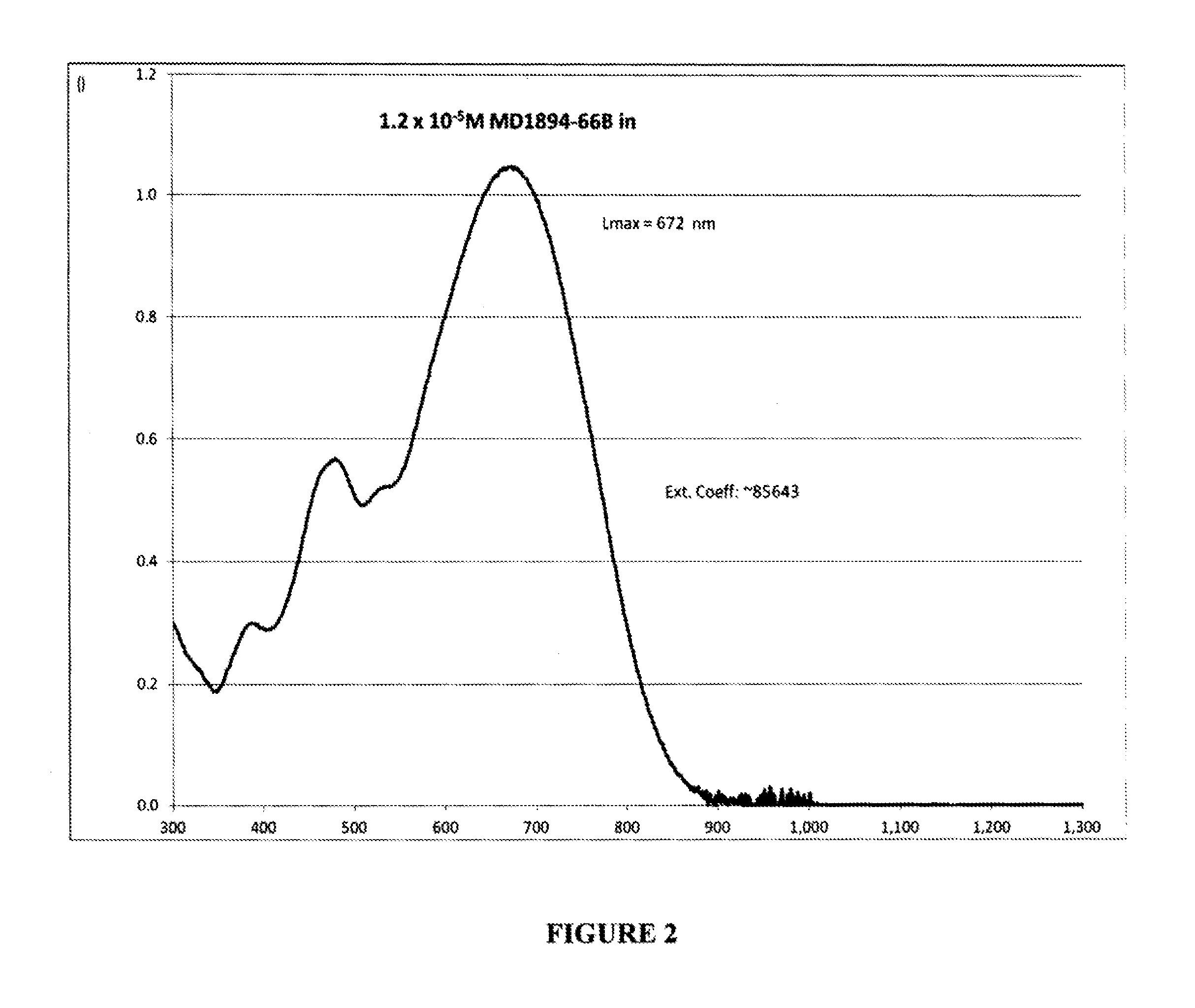 Benzo-fused heterocyclic chromophores for nonlinear optical devices