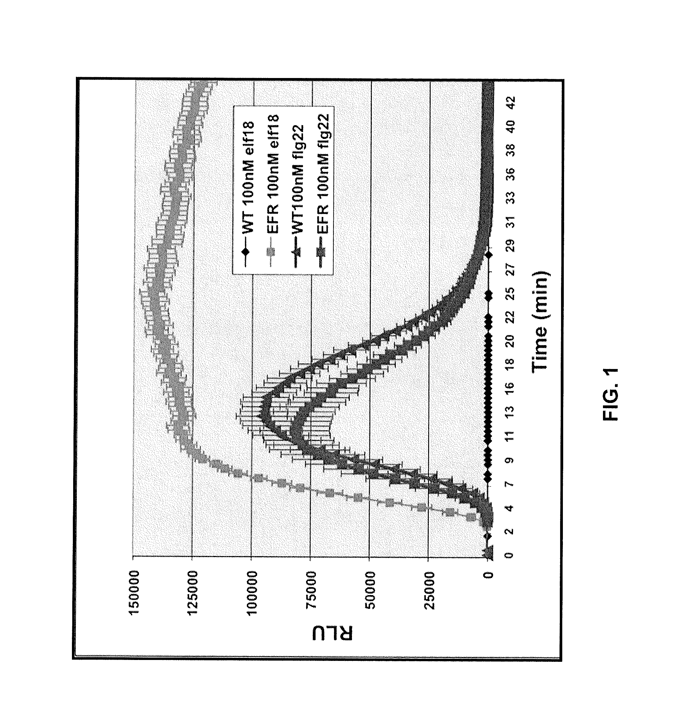 Methods of enhancing the resistance of plants to bacterial pathogens