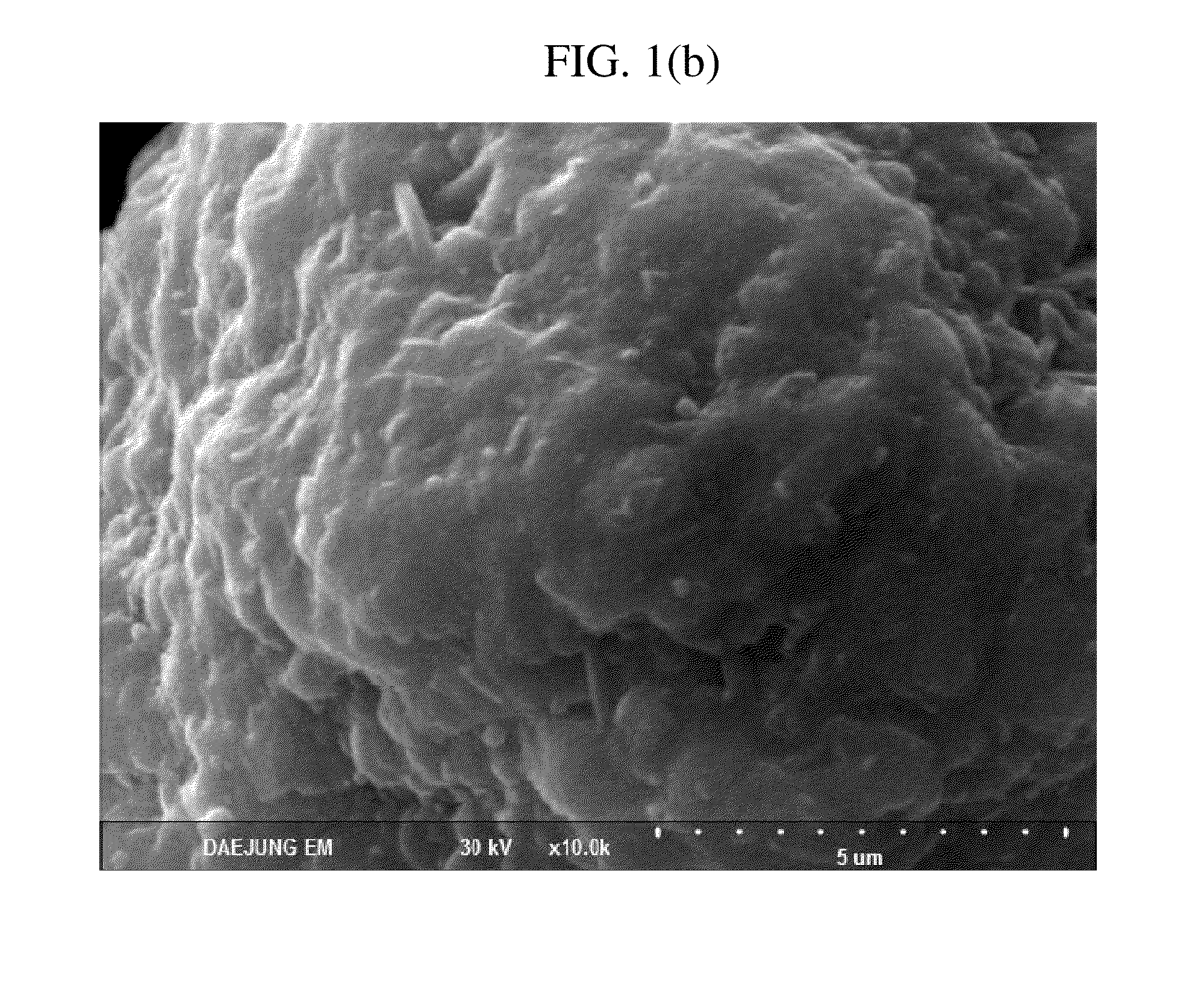 Cathode active material for lithium secondary batteries, method for preparing the same, and lithium secondary batteries comprising the same