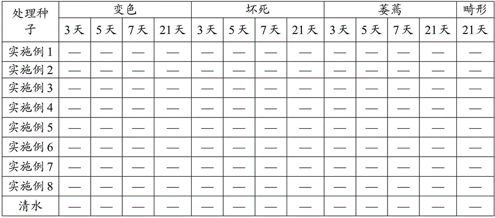 Seed coating, and preparation method and application thereof