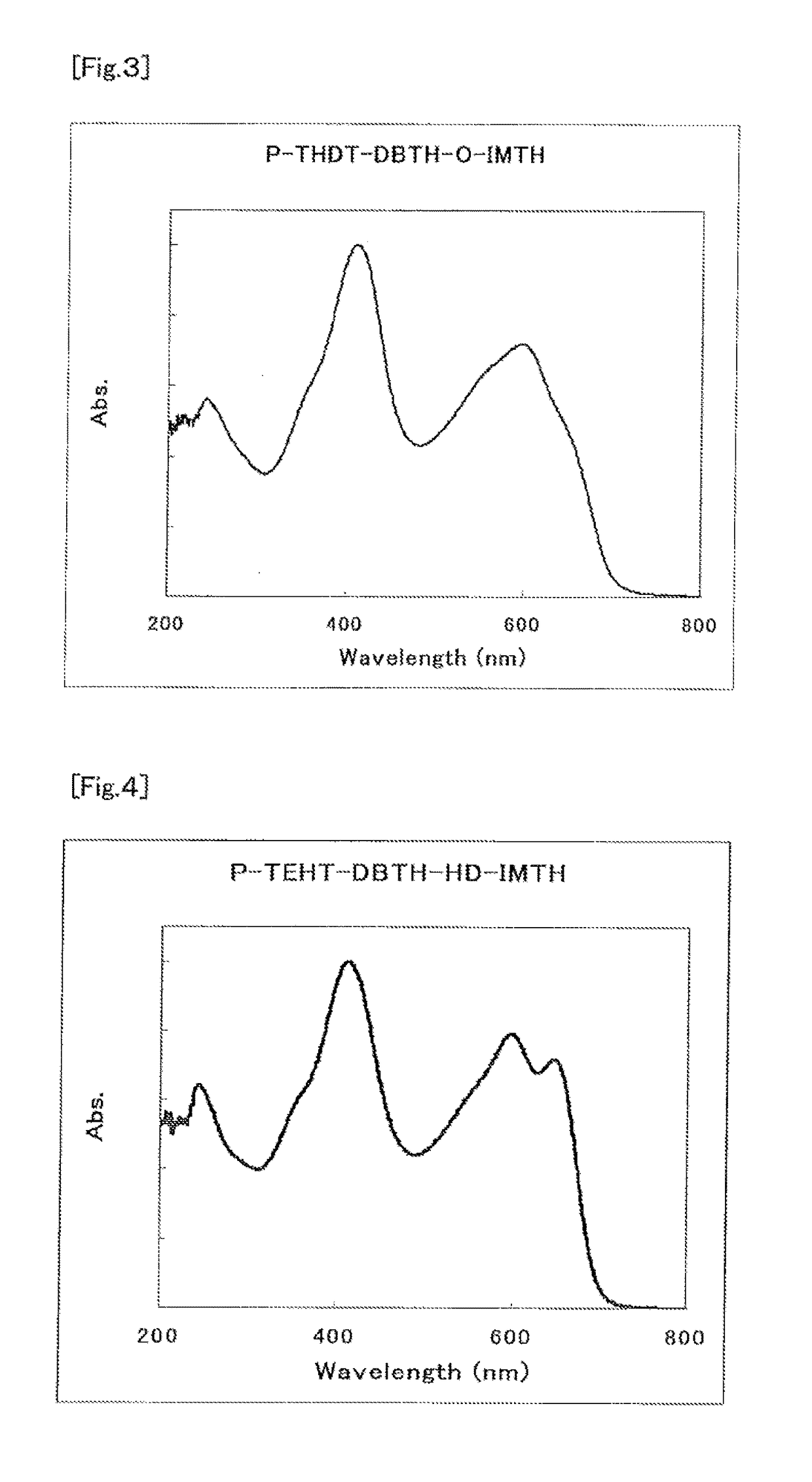 Organic semiconductor material