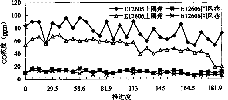 Inorganic salt type inhibitor for preventing and controlling spontaneous combustion of residual coal in goaf of coal mine