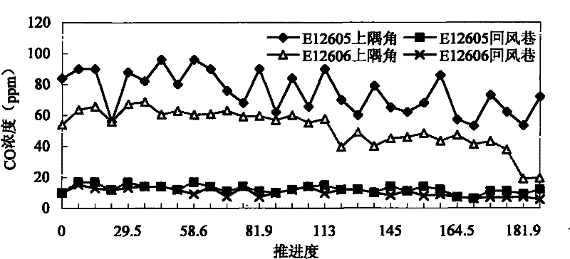 Inorganic salt type inhibitor for preventing and controlling spontaneous combustion of residual coal in goaf of coal mine