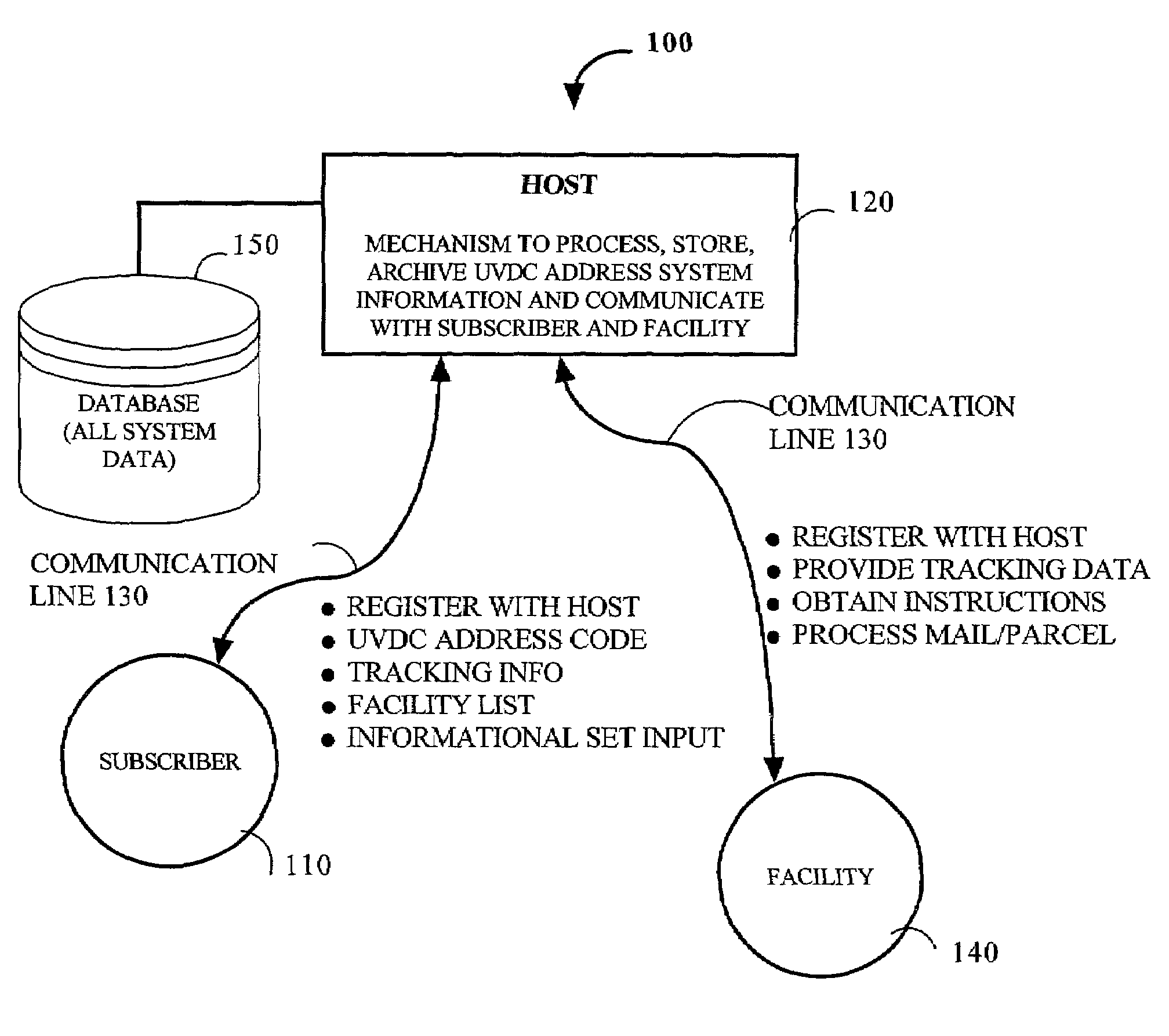 Unique virtual dynamically-capable addressing system and method of mail and parcel delivery and forwarding